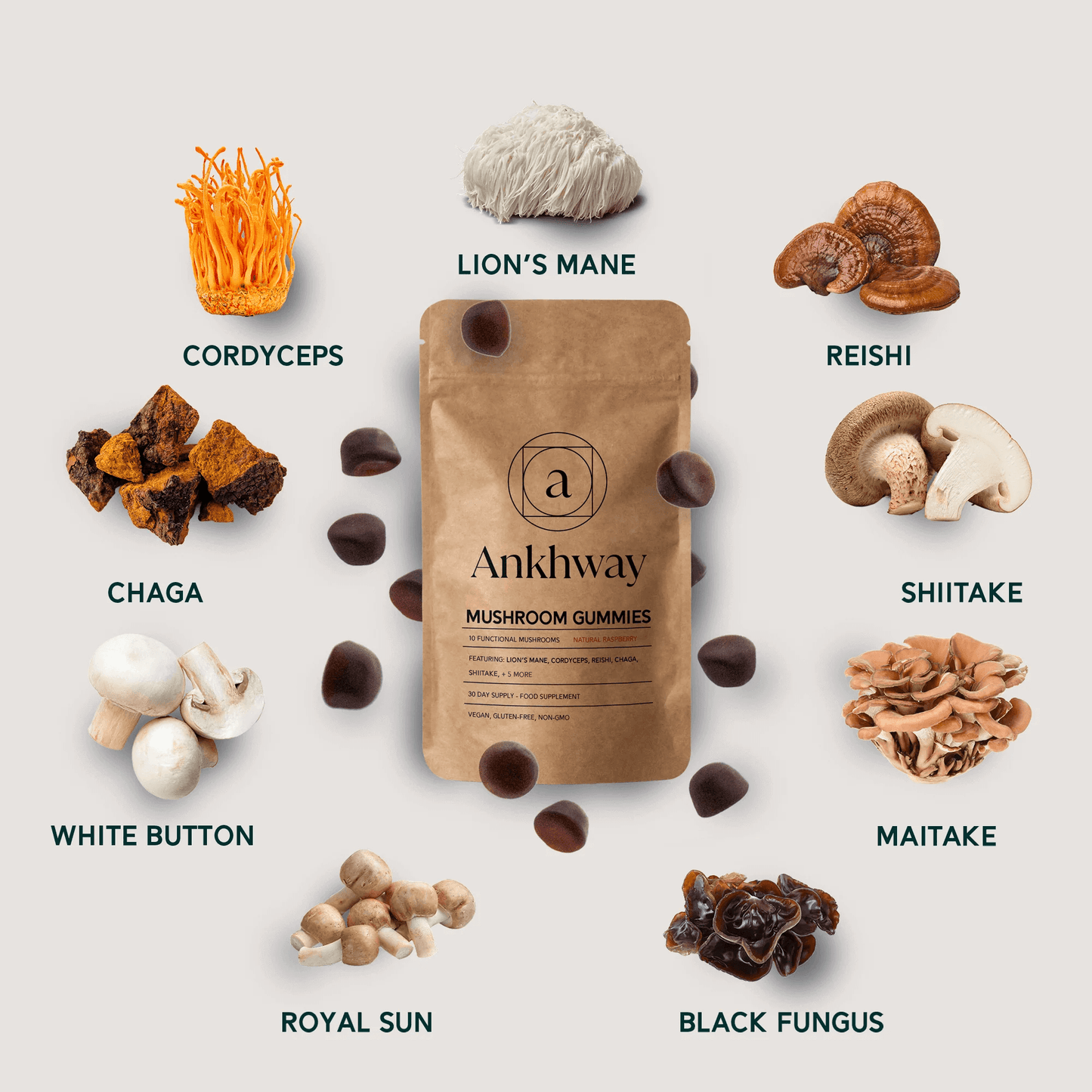 Mushroom Gummies Pricetest
