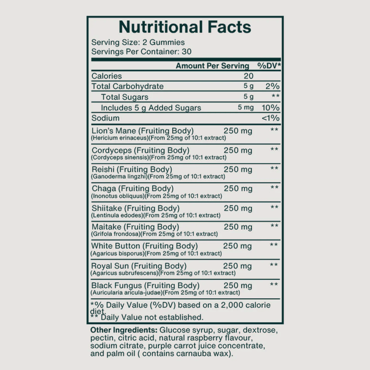 Mushroom Gummies Pricetest
