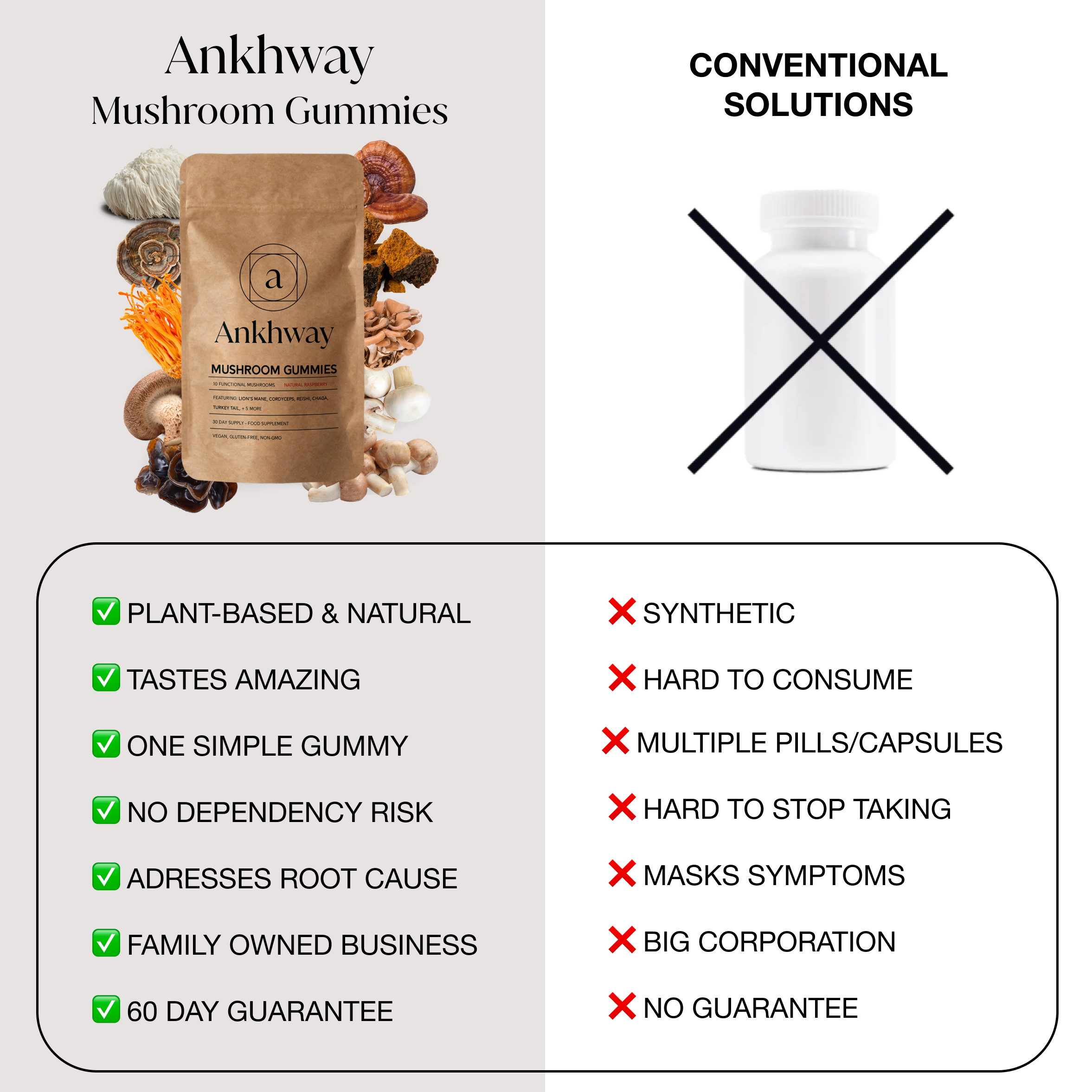 Mushroom Gummies (meno)