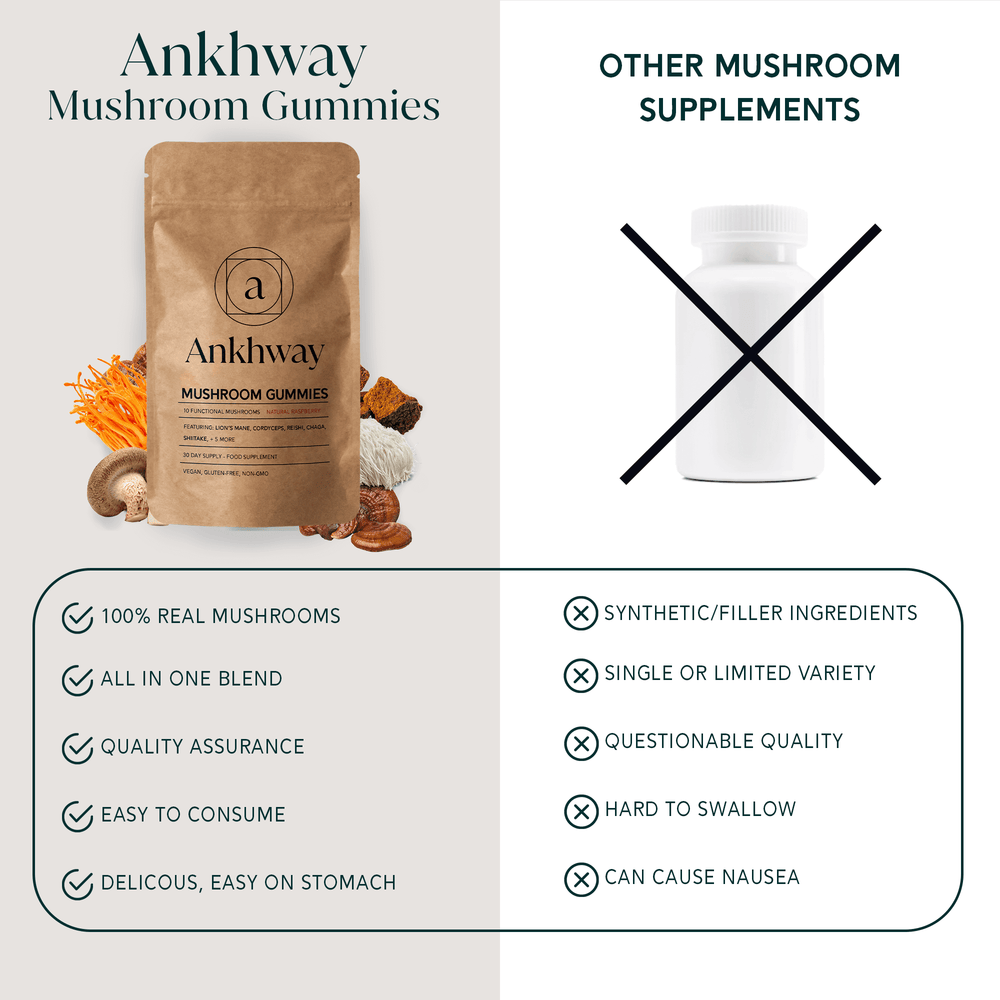 Ankhway vs other supplements